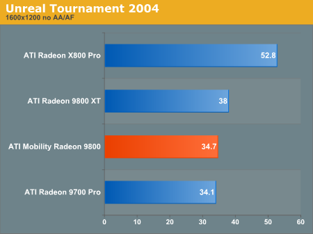 Unreal Tournament 2004